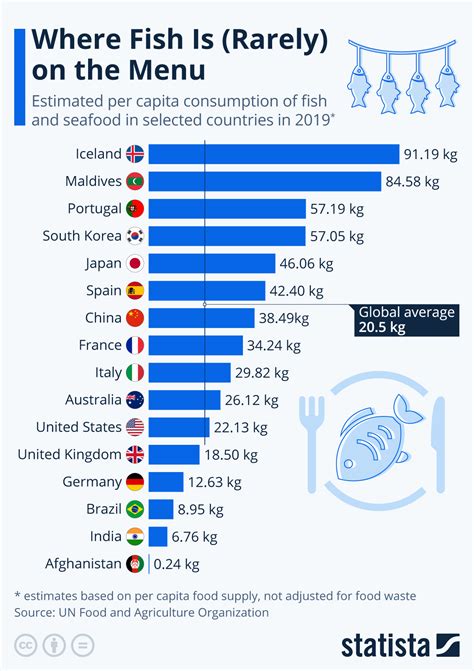 紅色的魚種類|食用魚圖鑑 Fish Consumption Illustrations